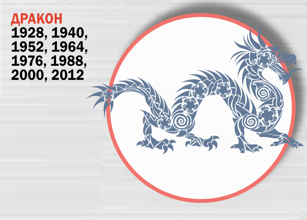 Восточный гороскоп на 2024 год дракона по году рождения: рейтинг удачливости знаков зодиака :: инфониак