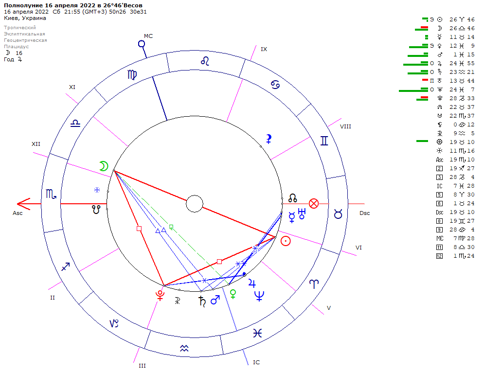 Топ - 12 приложений для фаз луны и лунного календаря - zachiska
