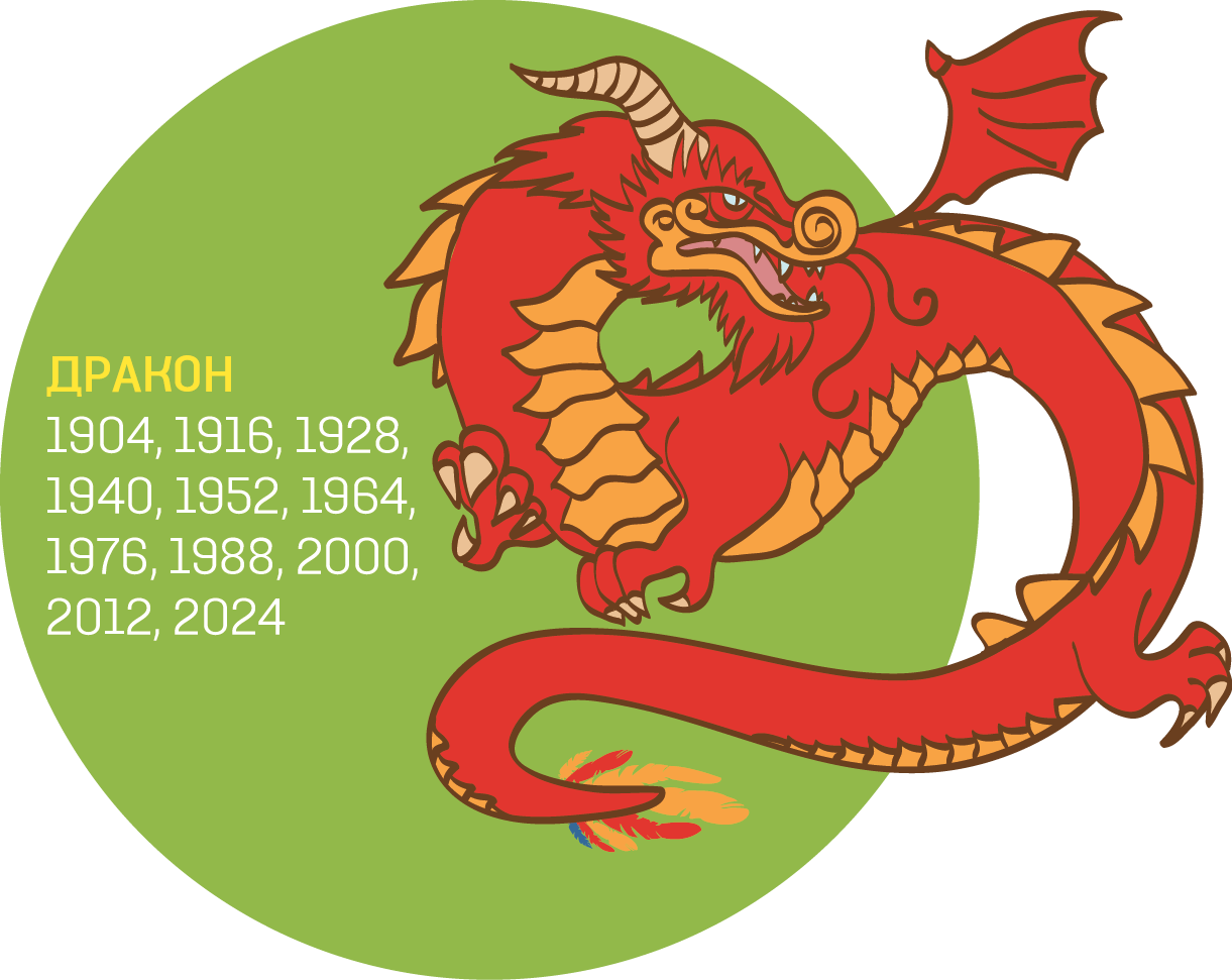 Какие качества дракона положительно скажутся на энергетике 2024 года а какие  не очень Как символ повлияет на твой знак западного гороскопа и как сложится для тебя по году рождения