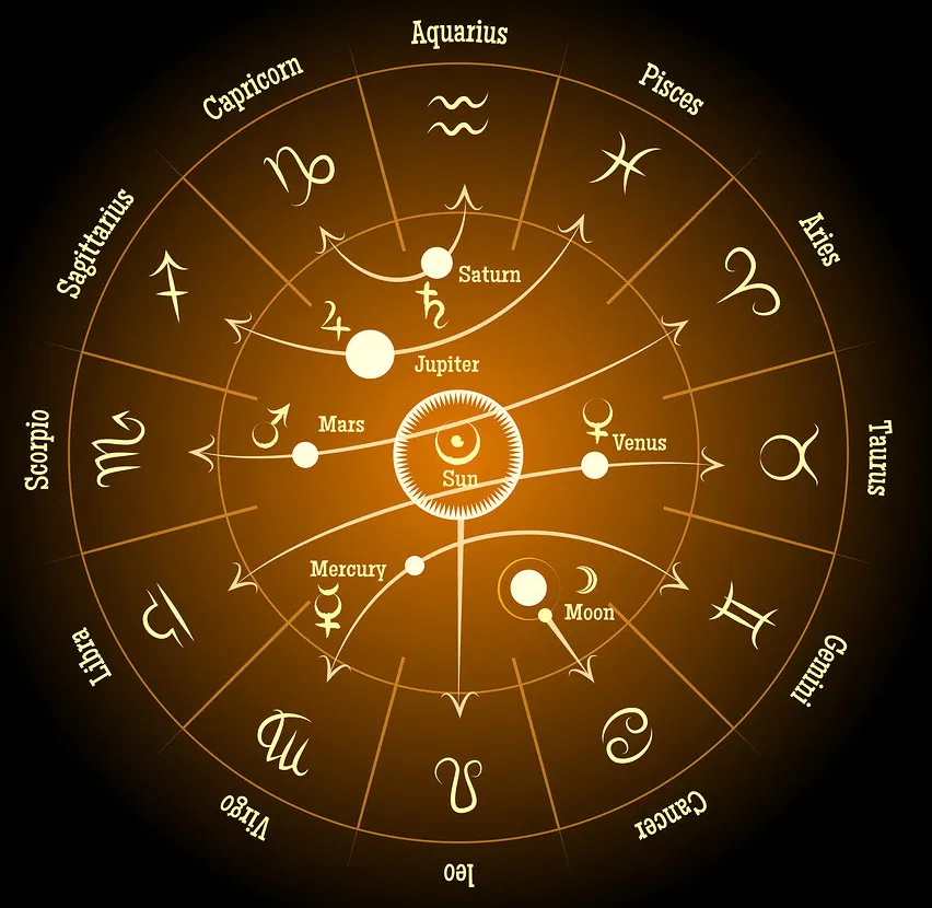 Ваш путеводитель в астрологии: влияние планет