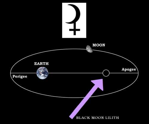 Что такое черная луна в астрологии - лилит