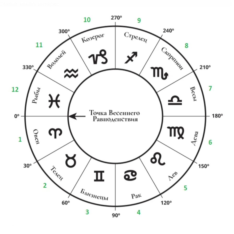 13-й знак зодиака — змееносец. его даты рождения и характеристики