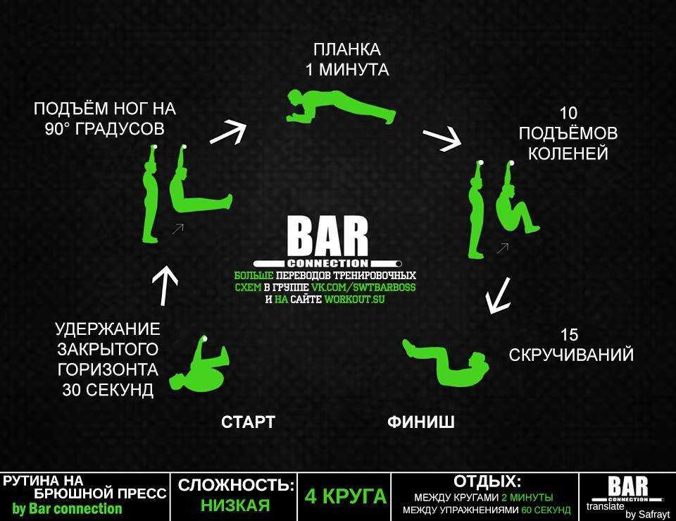 Workout (воркаут): программа тренировок