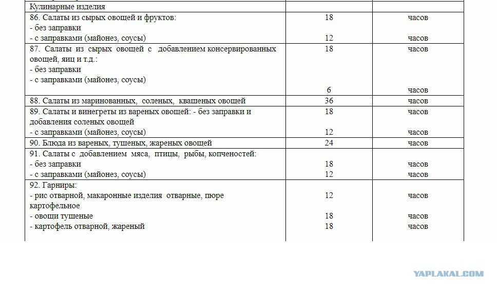 Хранение салата селедка под шубой (срок, температура, условия)