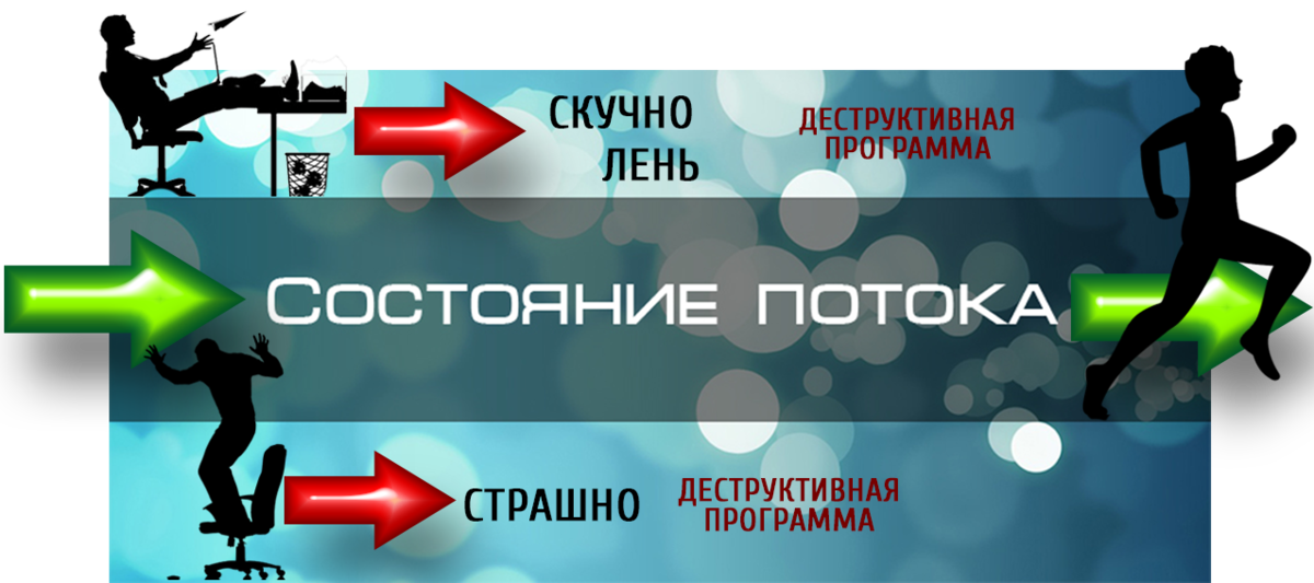 В потоке, на подъеме, в ресурсе — как быть эффективным?