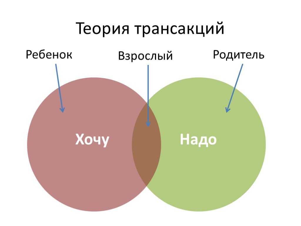 Матрешка берна: как выстроить коммуникации в команде | блог новая