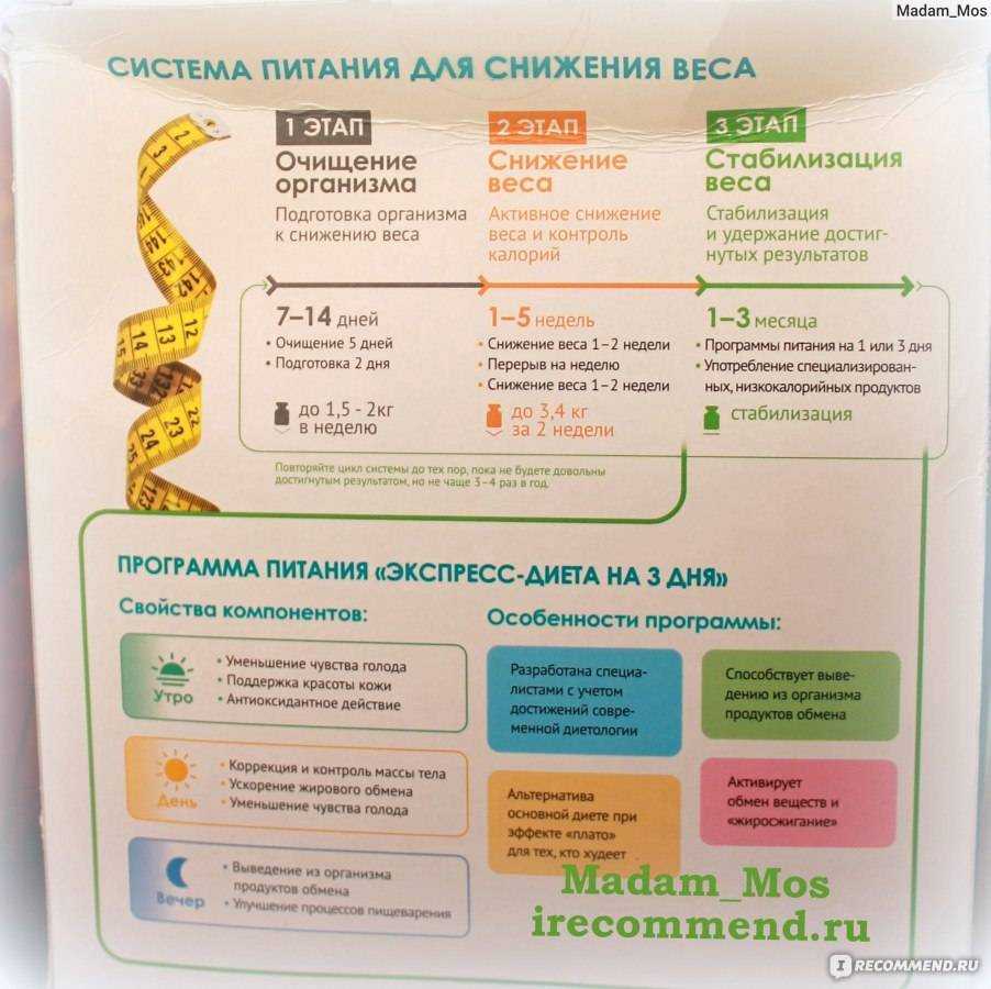 Питание через день для похудения – суть диеты, результаты, меню