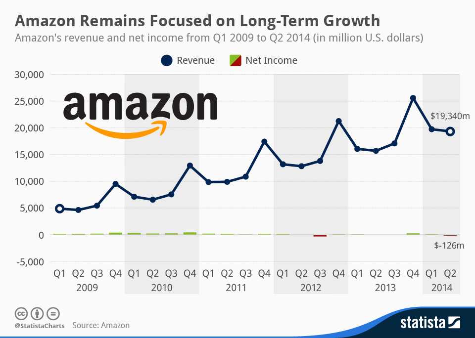 Top 100 best selling items on amazon in march 2024