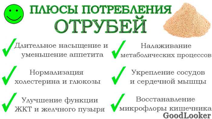 Отруби для похудения: какие отруби лучше? рецепты - будь здоров!