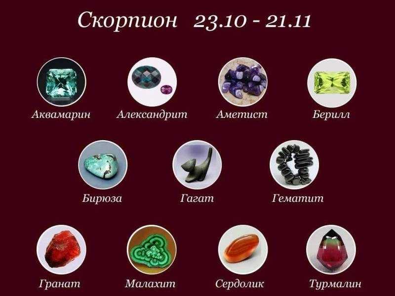 Оберегающие камни для знаков зодиака
