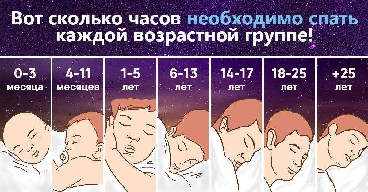 Почему у беременных бессонница, и не вредит ли она будущему малышу?