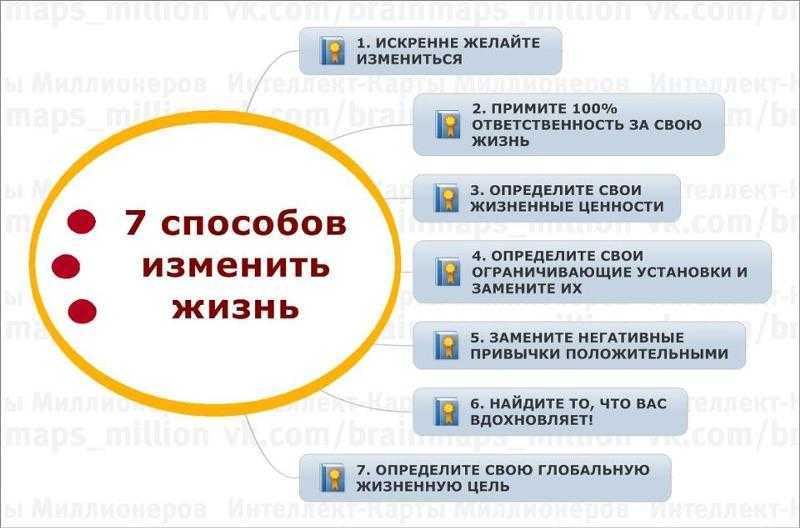 Стоит ли меняться ради других людей? | inormal — психология и жизнь
