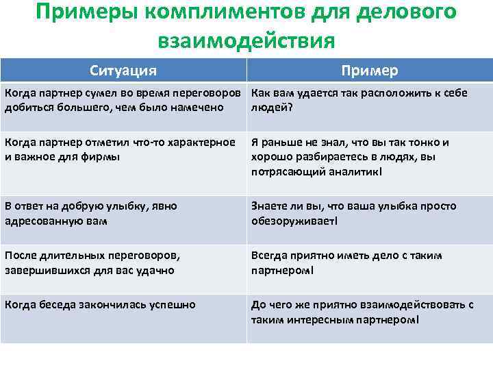 40 комплиментов мужчине, которые поднимут его самооценку