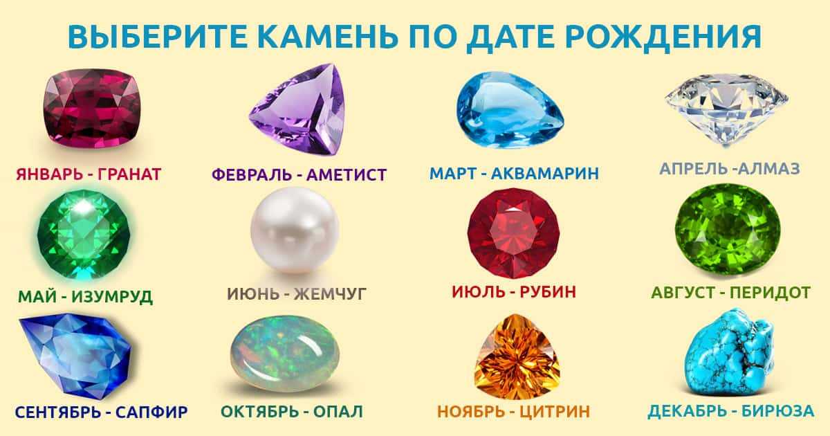 Камни по знакам зодиака — таблица, какие талисманы кому подходят и что выбрать по дате рождения, значения и распределение минералов по гороскопу