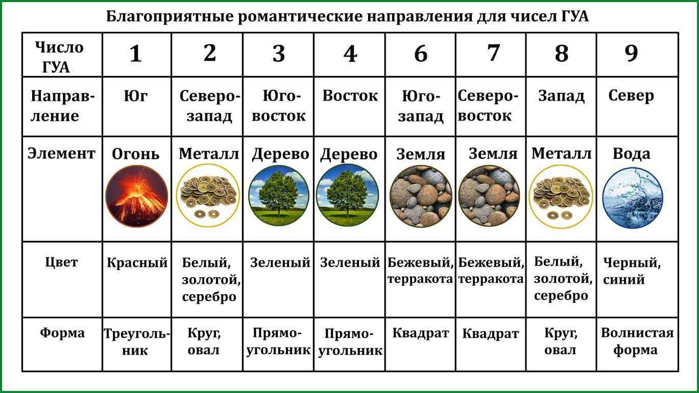 Вода по фэншую