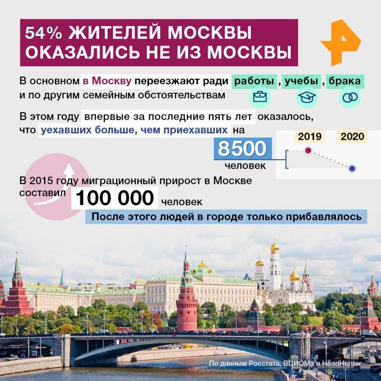 Героям нашей статьи хочется скорее убежать от столичных масштабов и привычек но по каким то причинам приходится терпеть эту шумную Москву и вечно спешащих москвичей  
