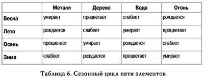 Совместимость по числу гуа — особенности использования, правила расчета