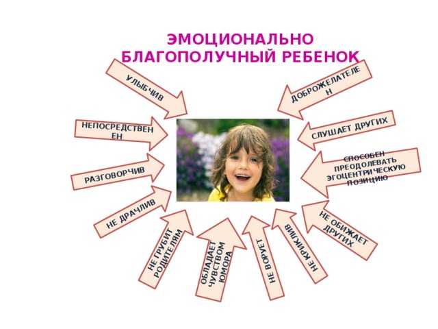 Эмоциональное развитие детей. почему нужно учить проявлять и понимать эмоции? - воспитательная работа  - преподавание - образование, воспитание и обучение - сообщество взаимопомощи учителей педсовет.su
