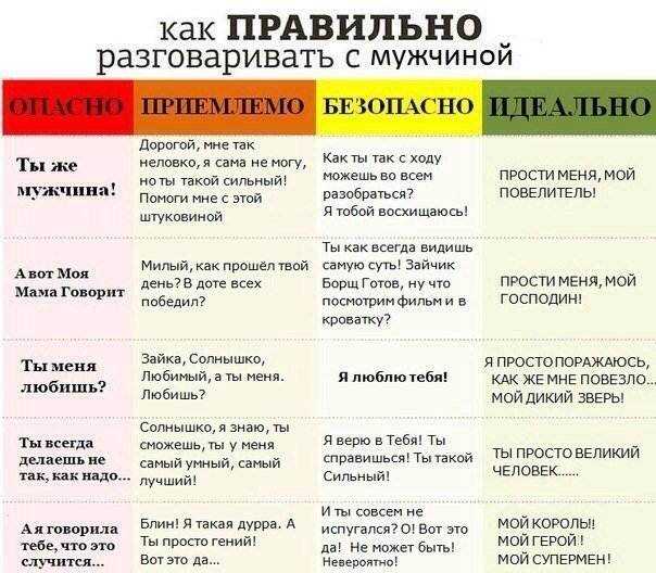 Переписка на сайтах знакомств: 10 правил, ошибки, советы