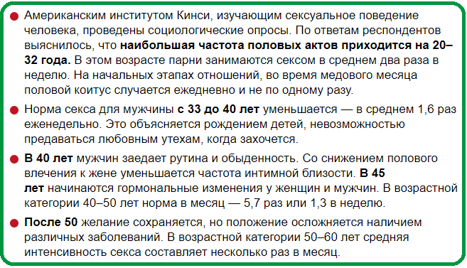 Продолжительность полового акта у мужчин: норма и патология