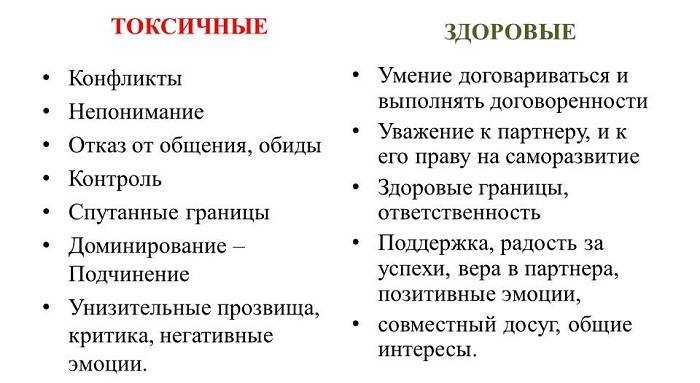 5 вредных советов подруг, которые разрушат ваш...