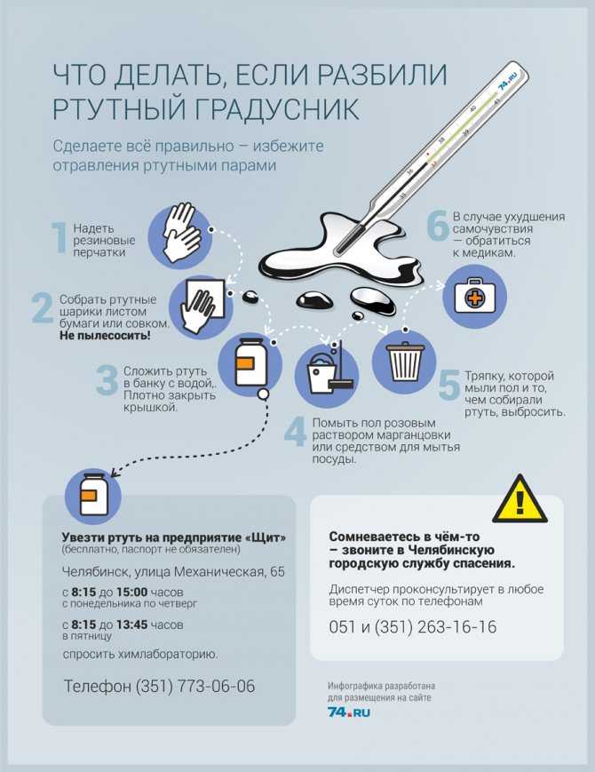Как собрать ртуть, если разбился градусник: что нужно и нельзя делать анна соколова, блог малоэтажная страна