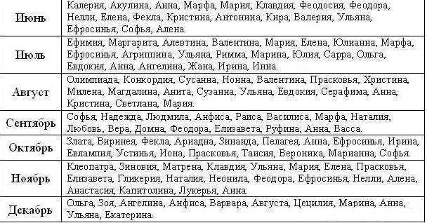 Назвали самые удачные сочетания имен с июльскими знаками зодиака