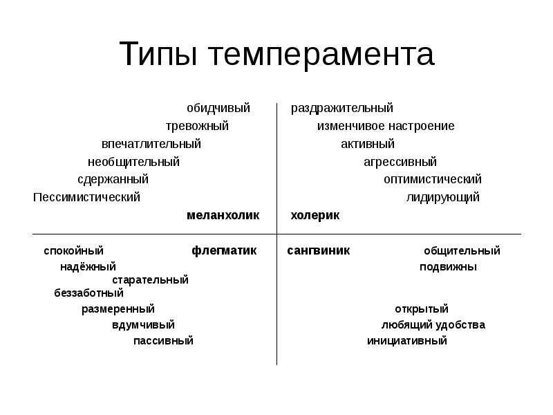 Отличие характера от темперамента