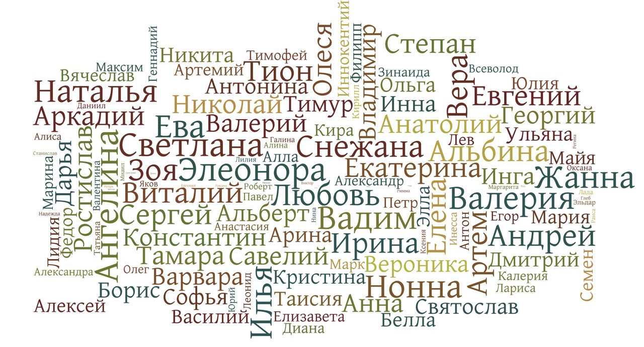 Имена для девочек — самый большой список