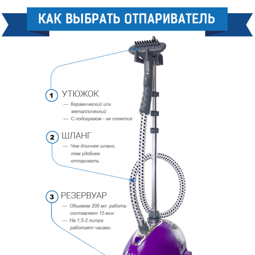 В статье рассказываем какие бывают отпариватели на что обращать внимание при покупке рейтинг лучших отпаривателей В конце рекомендации по отпариванию разных тканей