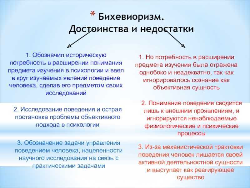 Теория бихевиоризма: определение, что это за подход, основатель и представители