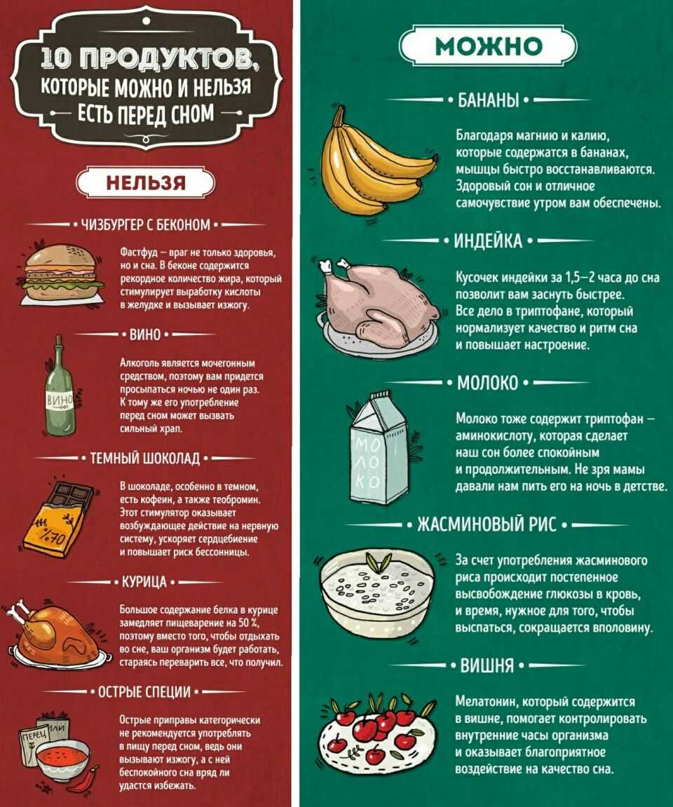Что и почему нельзя есть перед сном