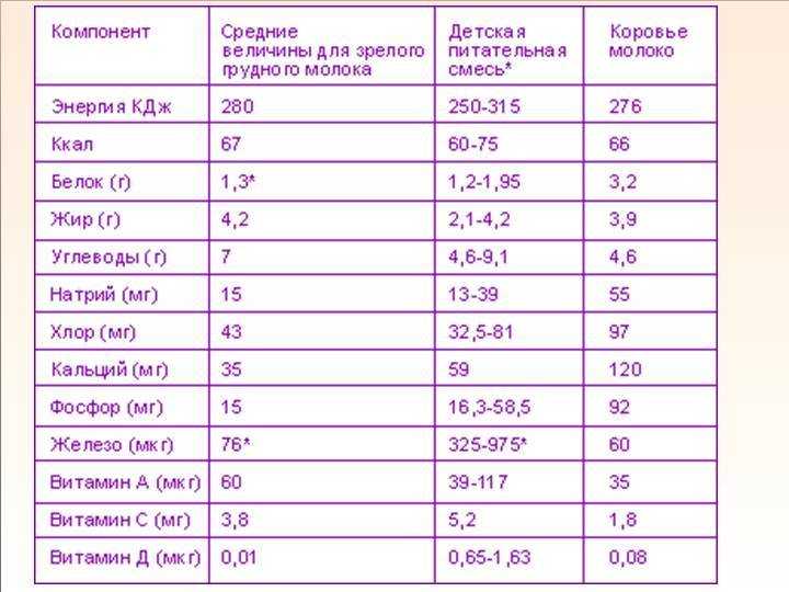 Как сделать молоко жирным кормящей маме: советы по питанию
как сделать молоко жирным кормящей маме: советы по питанию