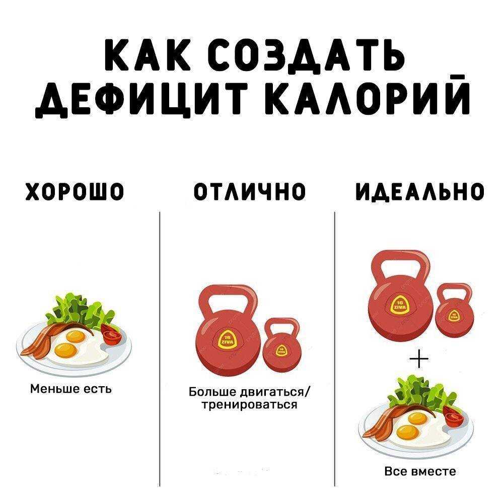 Что происходит с вашим телом, если вы регулярно тренируетесь, но не едите достаточно калорий?