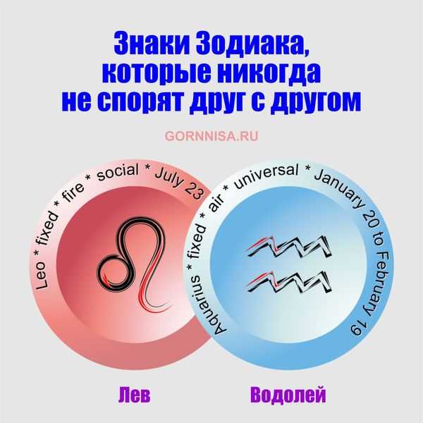 10 самых агрессивных знаков зодиака, с которыми лучше не иметь дел