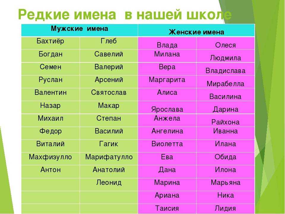 Как назвать дочь необычно и красиво: 16 иностранных имен и их значения | parents