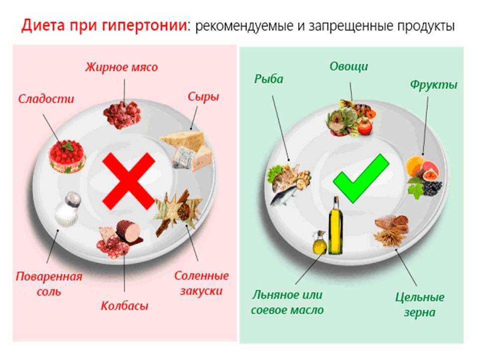 Продукты которые можно кушать на ночь при похудении