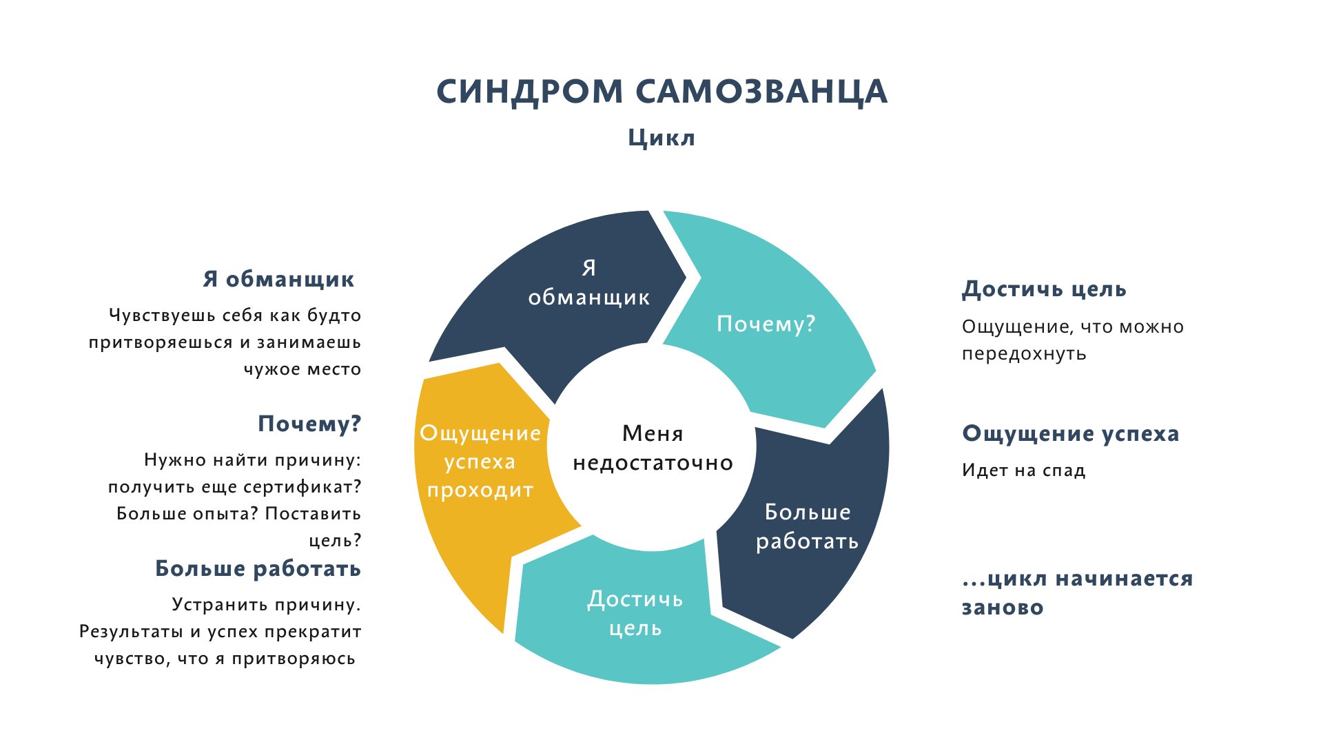 7 альтернативных способов добиться цели, если вы ненавидите цели | совет успеха 2024