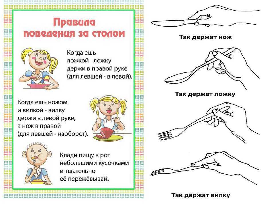 Основные правила этикета за столом