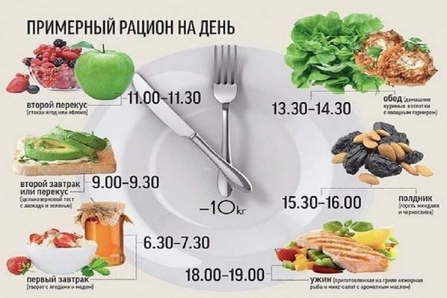 Японская диета: меню на каждый день, на 7, 13 и 14 дней, таблица и схема