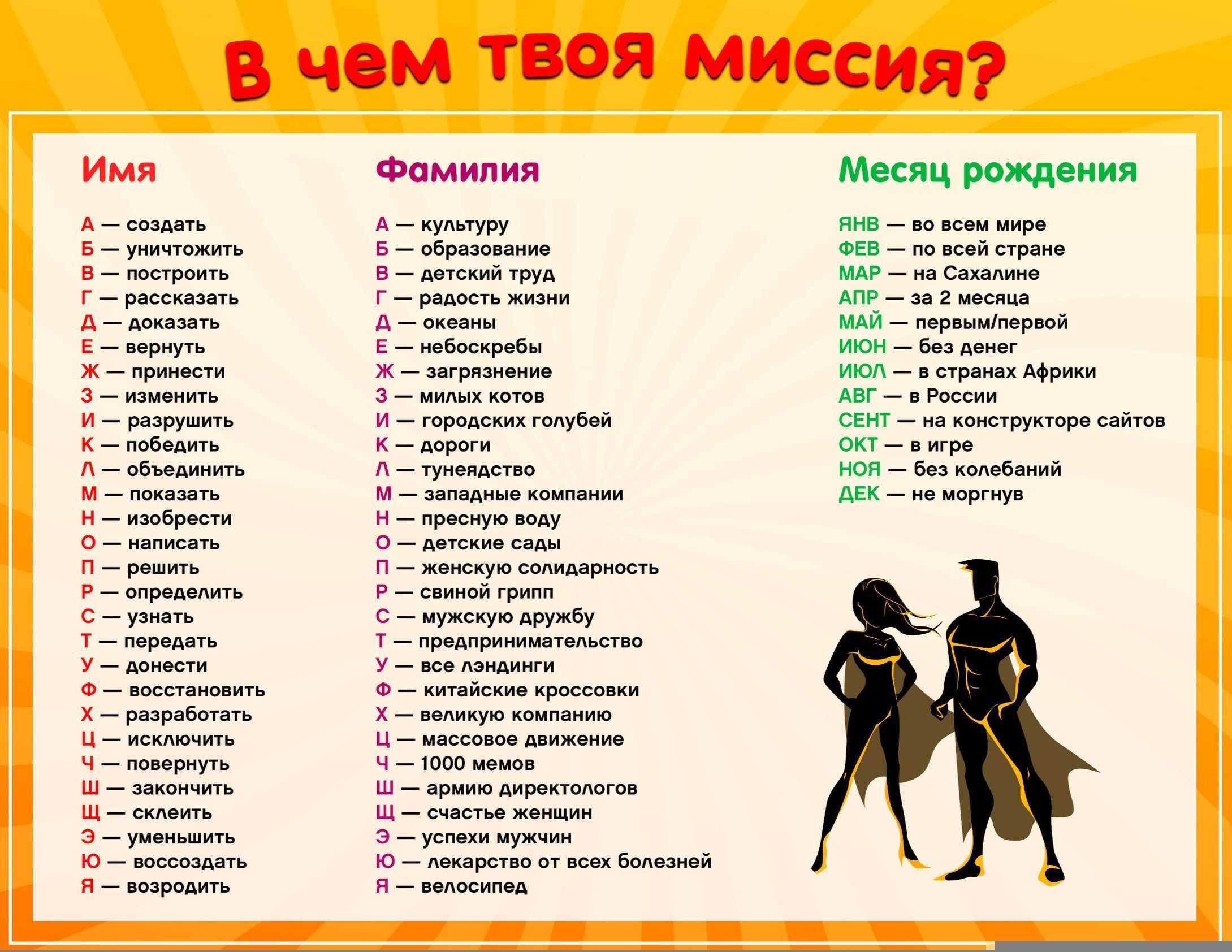 Красивые имена для девочек | без соски - здоровое развитие ребенка