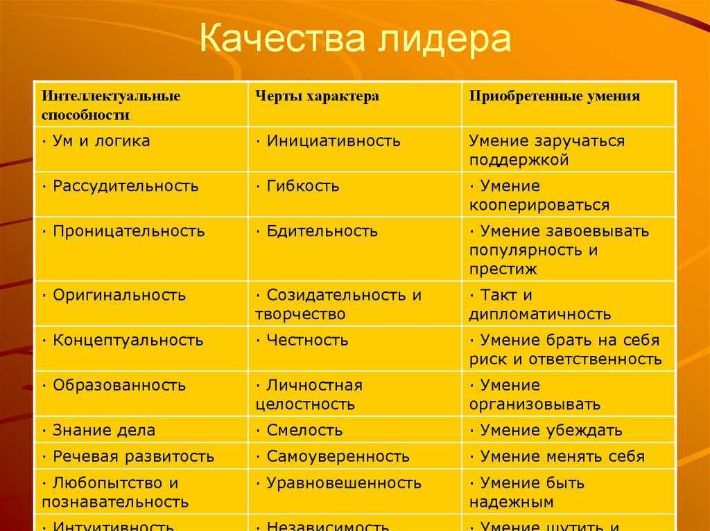 Самые сильные знаки зодиака