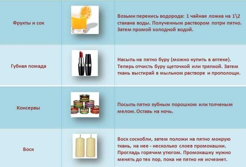 Как и чем отстирать акриловую, масляную, водоэмульсионную краску