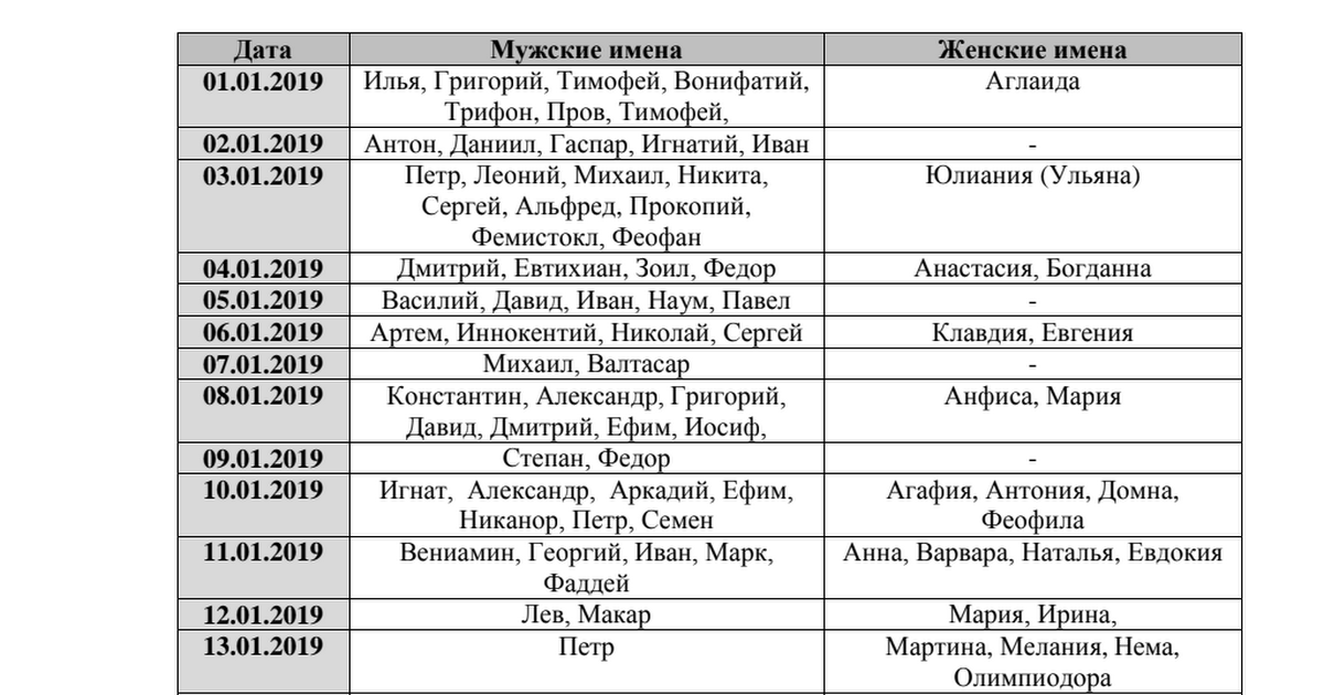София ( софья ) - значение имени, происхождение, характеристики, гороскоп