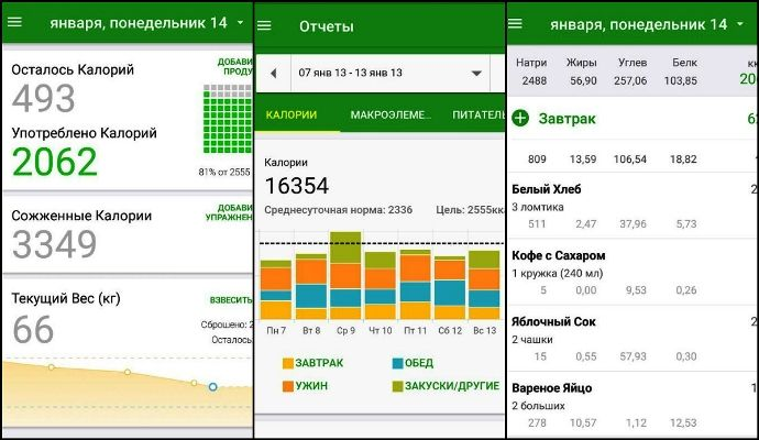 Скачать лучшие приложения для подсчета калорий на андроид и ios | как считать калории, инструкция