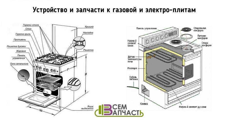 Значок гриль на духовке: как обозначаются режимы и функции на духовом шкафу