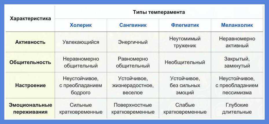 Качества человека отрицательные и положительные