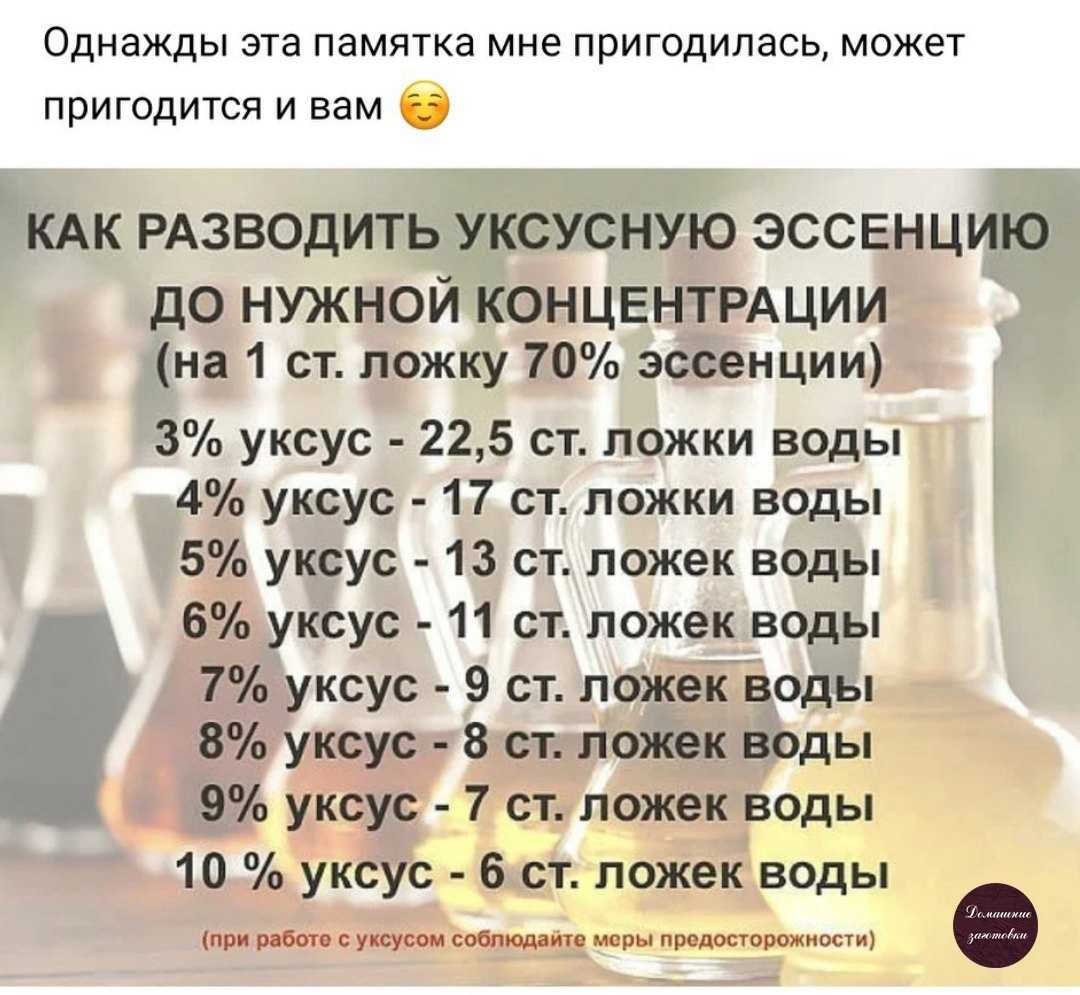 Чем отличается уксусная кислота от уксусной эссенции: есть ли разница или это одно и то же
