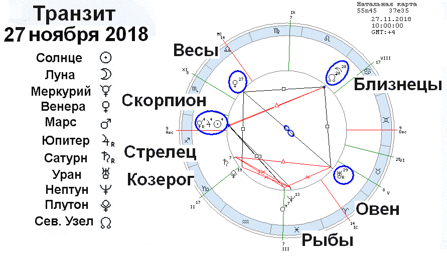 Юпитер в астрологии. влияние
