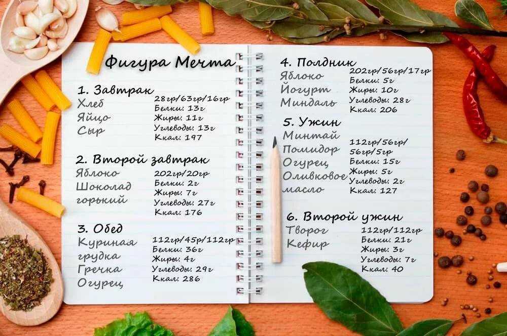 Меню на неделю для семьи с рецептами и списком продуктов, правила составления